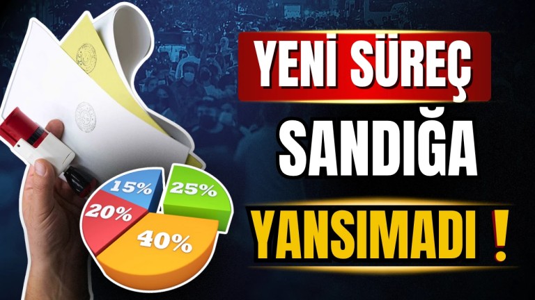 İşte Açılım Süreci Anketi